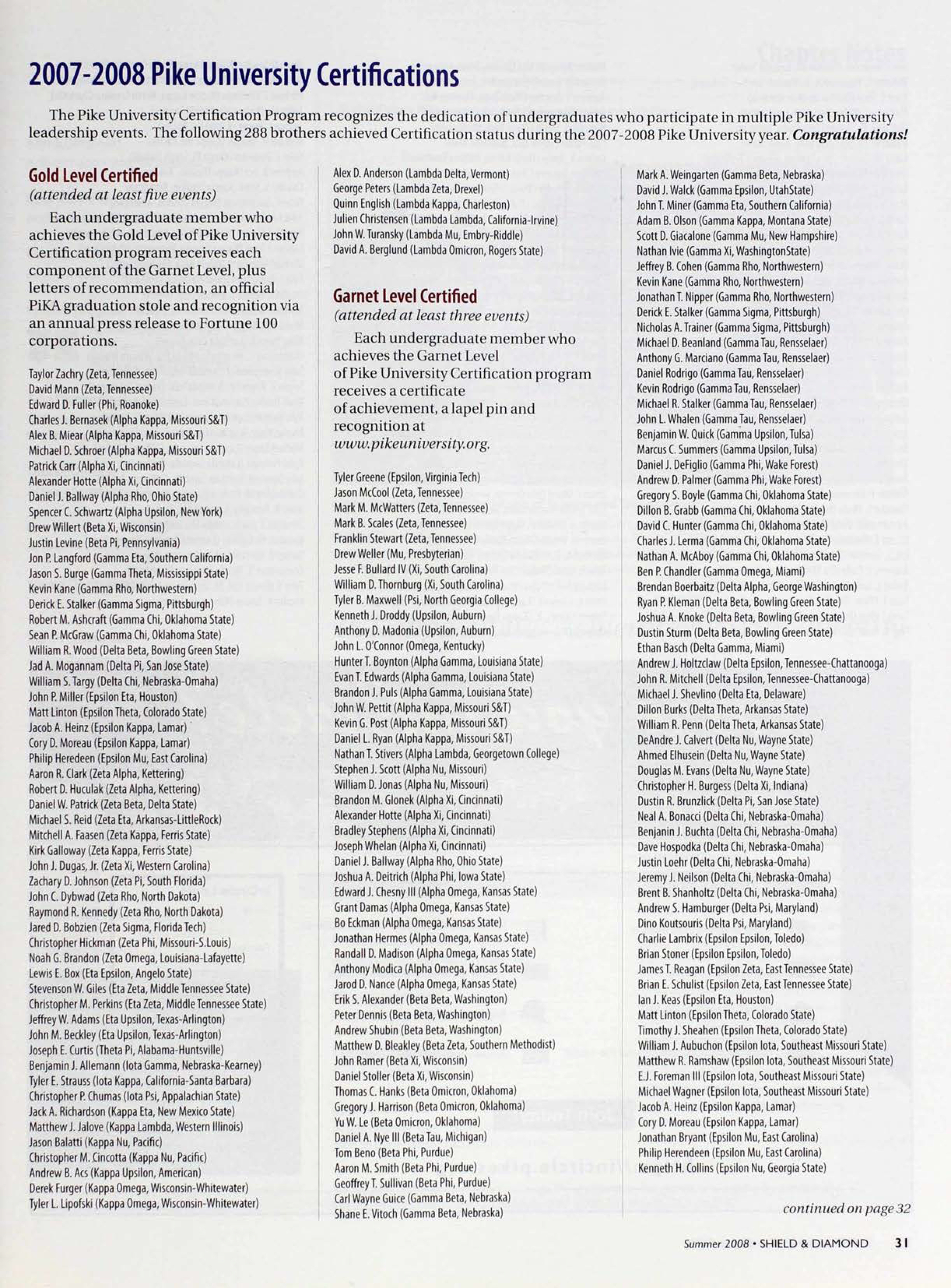 2007-2008 Pike University Certifications